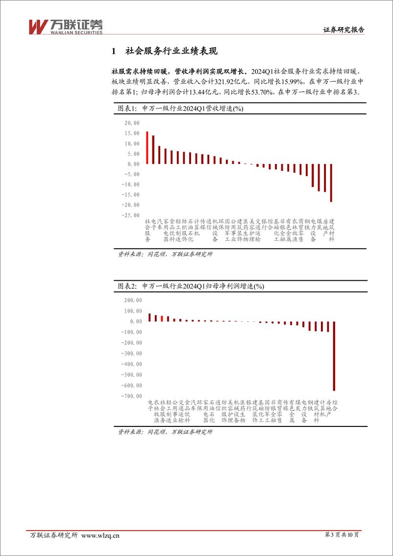 《社会服务行业2024Q1业绩综述报告：需求持续回暖，营收净利双增长-240508-万联证券-10页》 - 第3页预览图