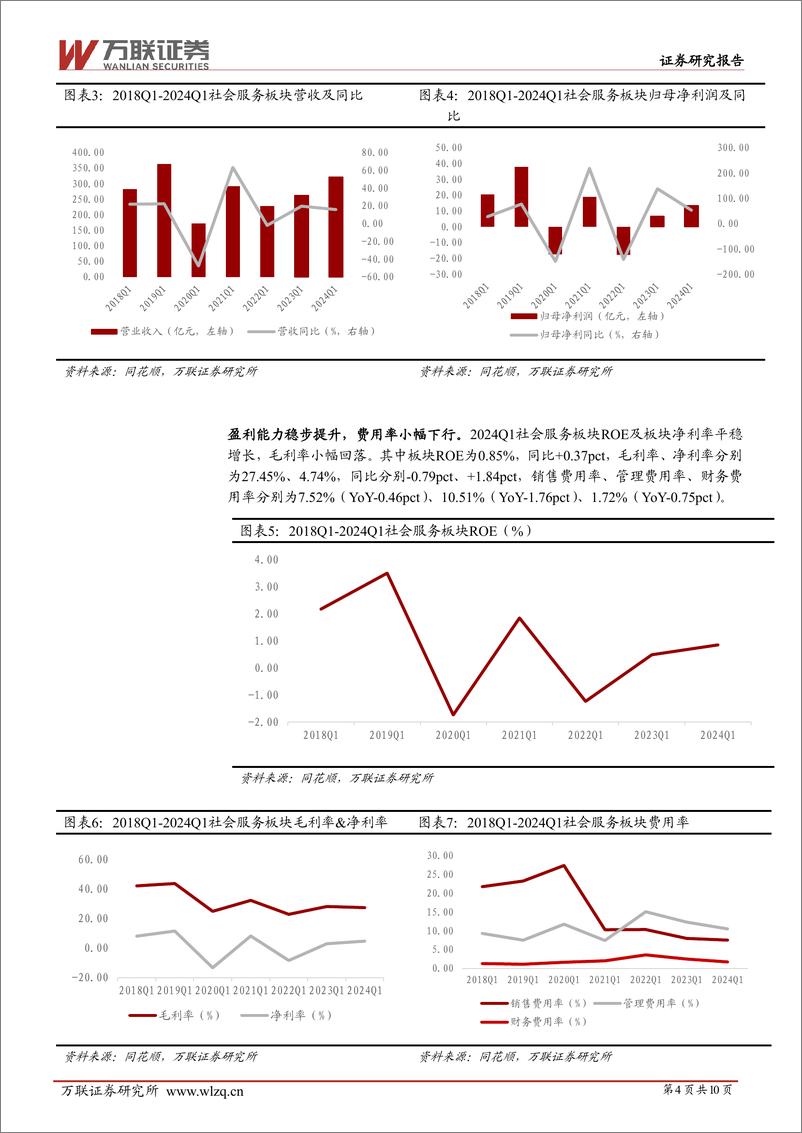 《社会服务行业2024Q1业绩综述报告：需求持续回暖，营收净利双增长-240508-万联证券-10页》 - 第4页预览图