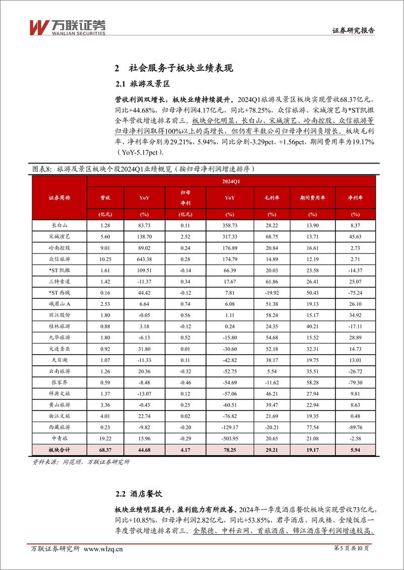 《社会服务行业2024Q1业绩综述报告：需求持续回暖，营收净利双增长-240508-万联证券-10页》 - 第5页预览图