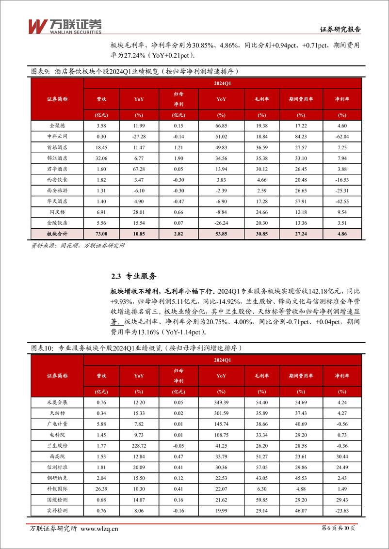 《社会服务行业2024Q1业绩综述报告：需求持续回暖，营收净利双增长-240508-万联证券-10页》 - 第6页预览图