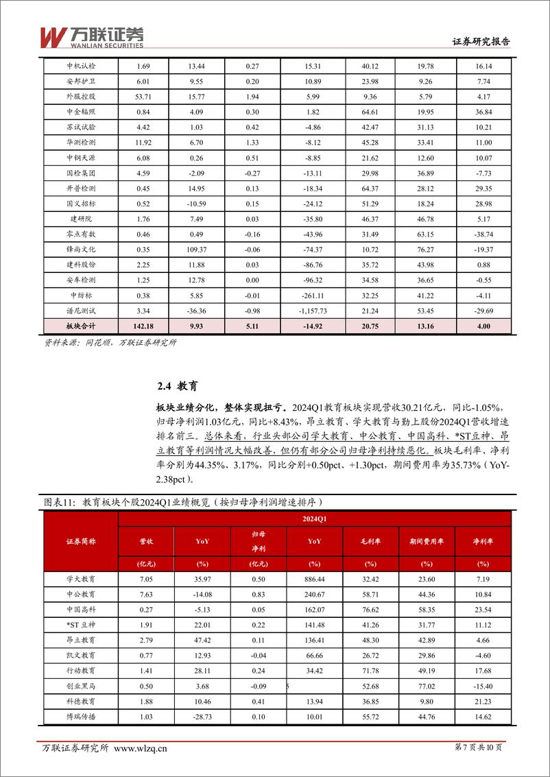 《社会服务行业2024Q1业绩综述报告：需求持续回暖，营收净利双增长-240508-万联证券-10页》 - 第7页预览图