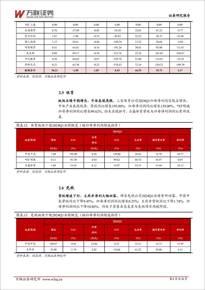 《社会服务行业2024Q1业绩综述报告：需求持续回暖，营收净利双增长-240508-万联证券-10页》 - 第8页预览图