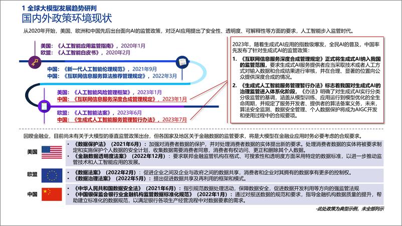 《2023金融业大模型应用报告》 - 第7页预览图