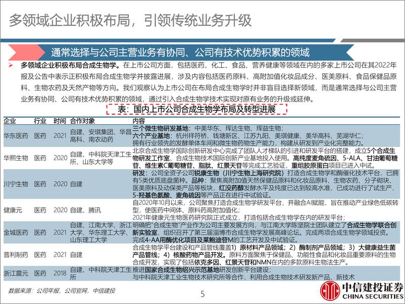 《医药行业：合成生物学月报，多领域企业积极布局，引领传统业务升级-20230618-中信建投-26页》 - 第6页预览图