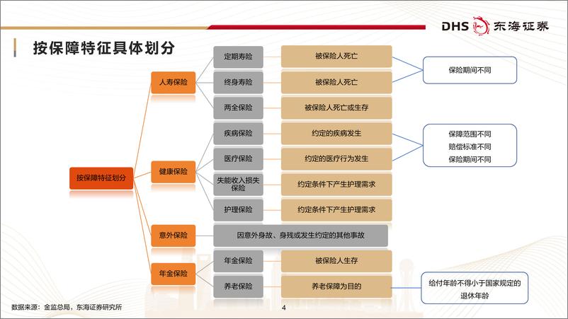 《人身险行业研究框架专题报告：渠道产品转型深化，春回草木业态复苏-241223-东海证券-41页》 - 第4页预览图