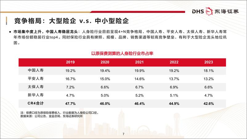 《人身险行业研究框架专题报告：渠道产品转型深化，春回草木业态复苏-241223-东海证券-41页》 - 第7页预览图