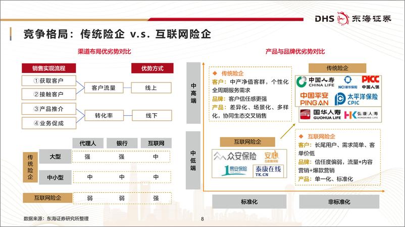 《人身险行业研究框架专题报告：渠道产品转型深化，春回草木业态复苏-241223-东海证券-41页》 - 第8页预览图