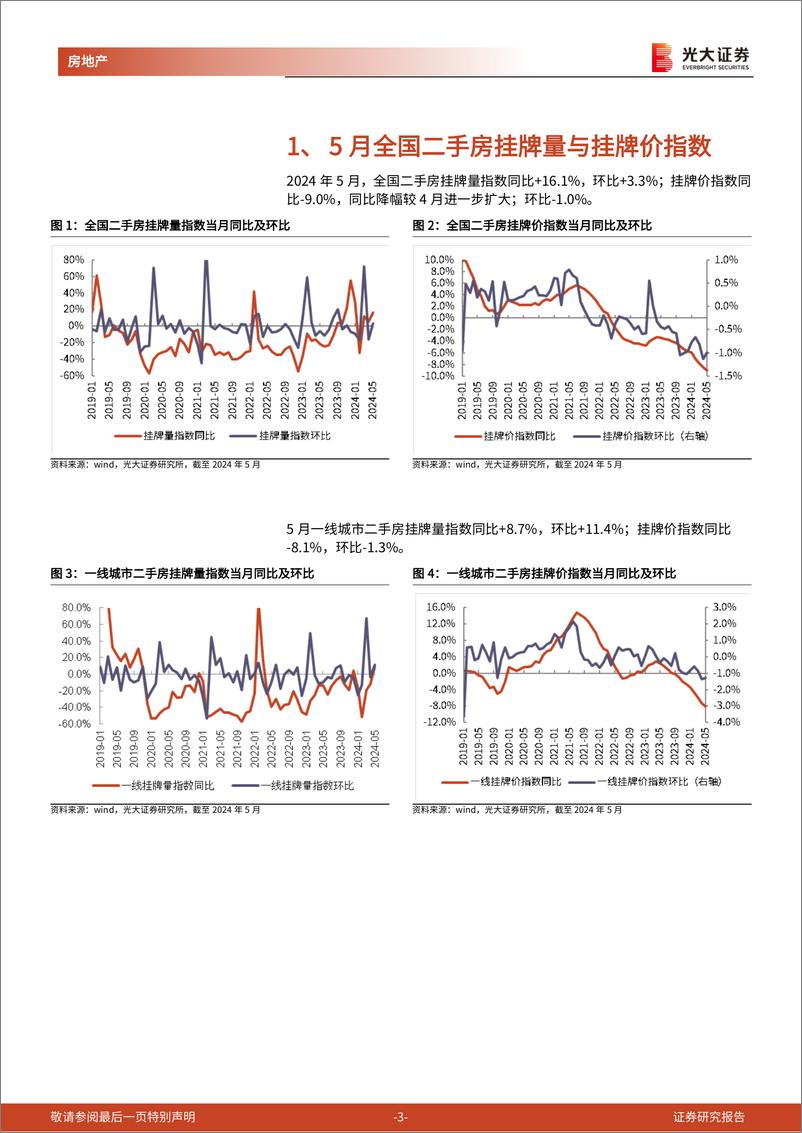 《房地产行业光大核心城市二手房成交跟踪(2024年5月)：5月一线城市二手住宅成交面积同比转正-240619-光大证券-11页》 - 第3页预览图