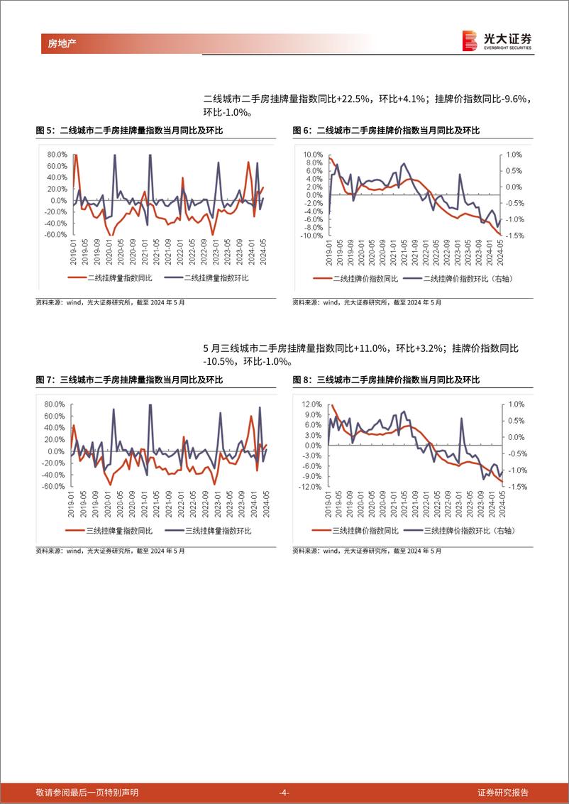 《房地产行业光大核心城市二手房成交跟踪(2024年5月)：5月一线城市二手住宅成交面积同比转正-240619-光大证券-11页》 - 第4页预览图