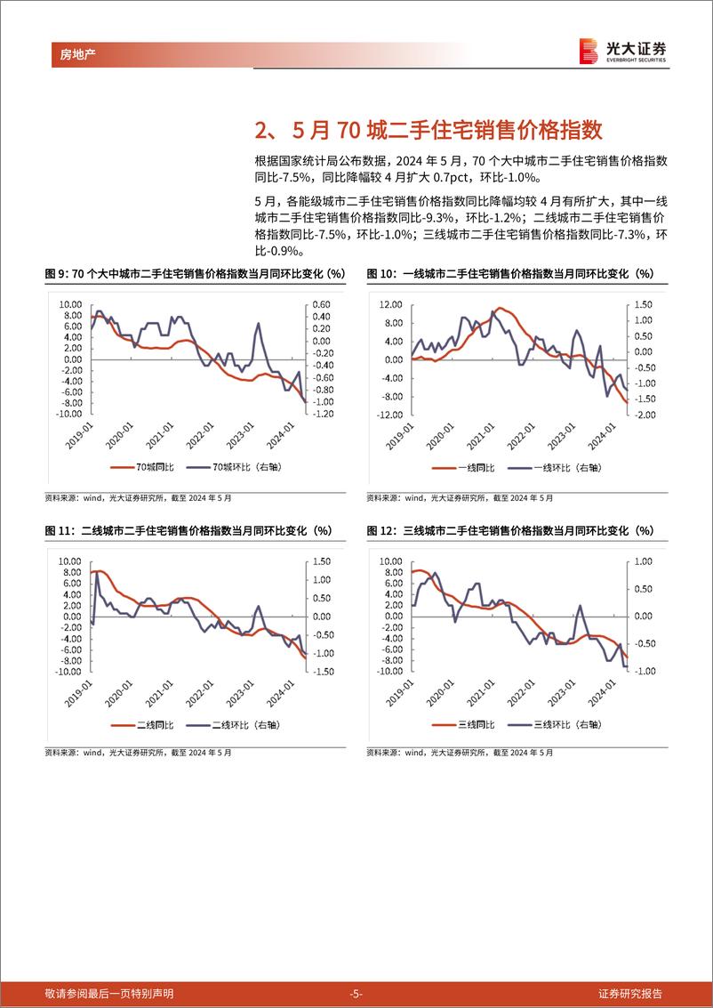 《房地产行业光大核心城市二手房成交跟踪(2024年5月)：5月一线城市二手住宅成交面积同比转正-240619-光大证券-11页》 - 第5页预览图