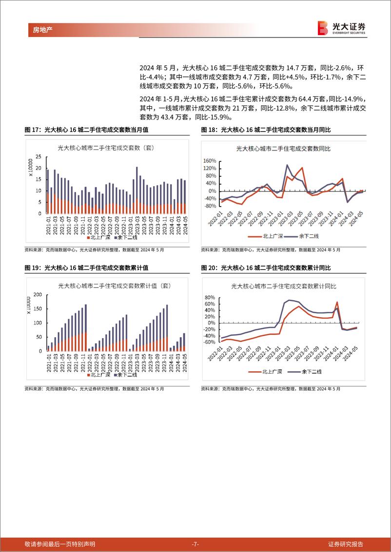 《房地产行业光大核心城市二手房成交跟踪(2024年5月)：5月一线城市二手住宅成交面积同比转正-240619-光大证券-11页》 - 第7页预览图