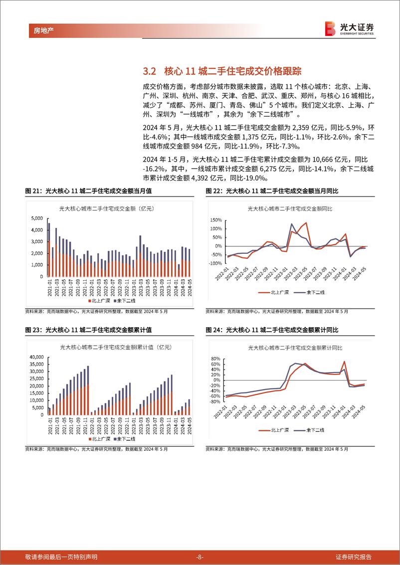 《房地产行业光大核心城市二手房成交跟踪(2024年5月)：5月一线城市二手住宅成交面积同比转正-240619-光大证券-11页》 - 第8页预览图