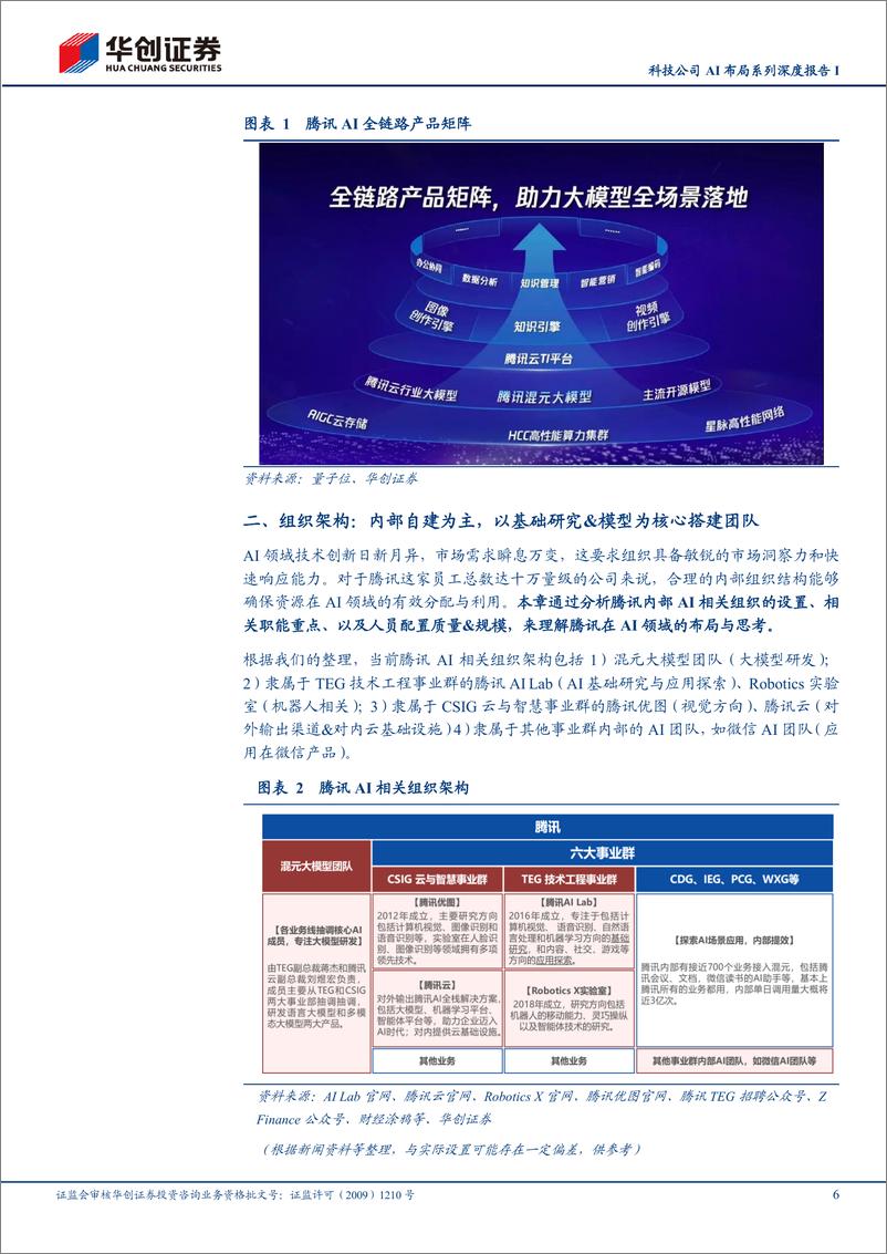 《传媒行业科技公司AI布局系列深度报告I：腾讯控股，重视AI基础研发，聚焦“产业实用”，强调内部业务赋能-240724-华创证券-21页》 - 第6页预览图