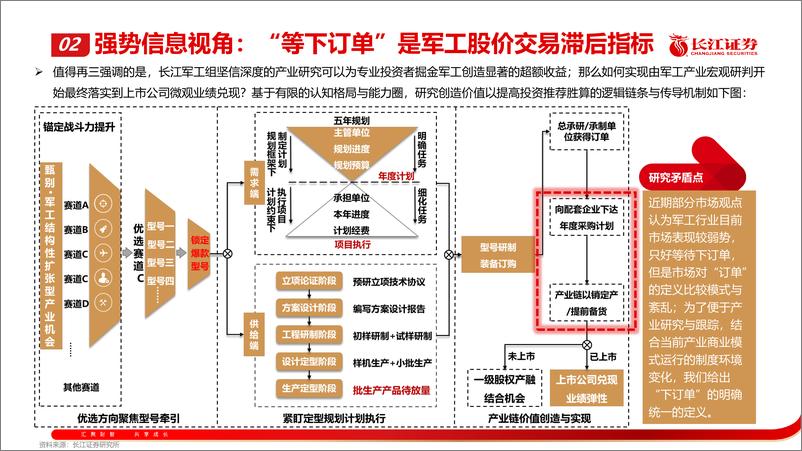 《激浊扬清，周观军工行业第97期：从弱复苏迈向强复苏-241215-长江证券-37页》 - 第6页预览图