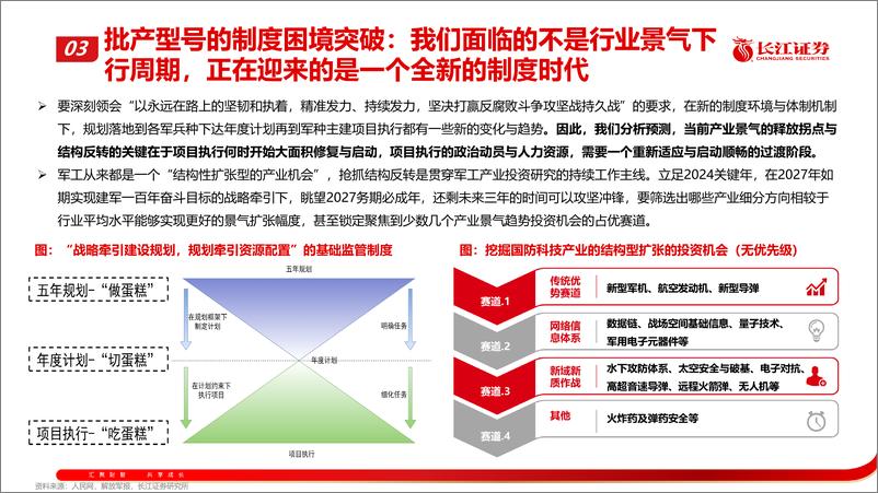 《激浊扬清，周观军工行业第97期：从弱复苏迈向强复苏-241215-长江证券-37页》 - 第7页预览图