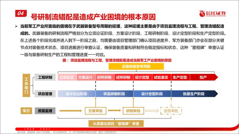 《激浊扬清，周观军工行业第97期：从弱复苏迈向强复苏-241215-长江证券-37页》 - 第8页预览图