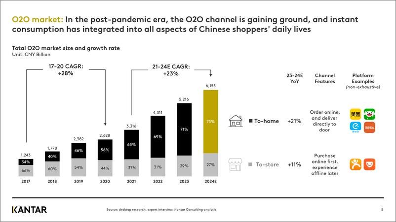 《2024 Kantar O2O即时零售白皮书（英）-63页》 - 第5页预览图