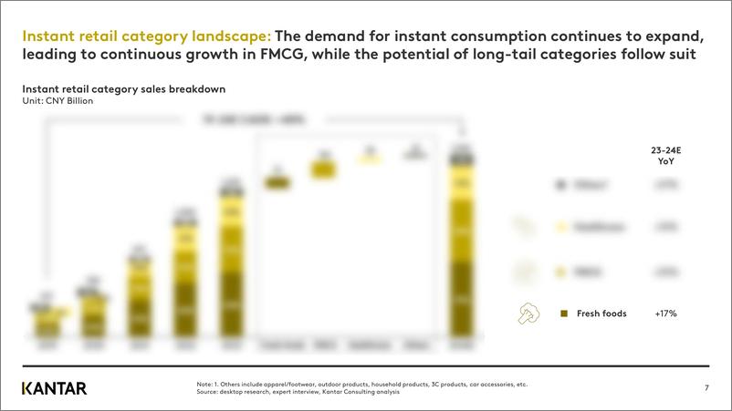 《2024 Kantar O2O即时零售白皮书（英）-63页》 - 第7页预览图