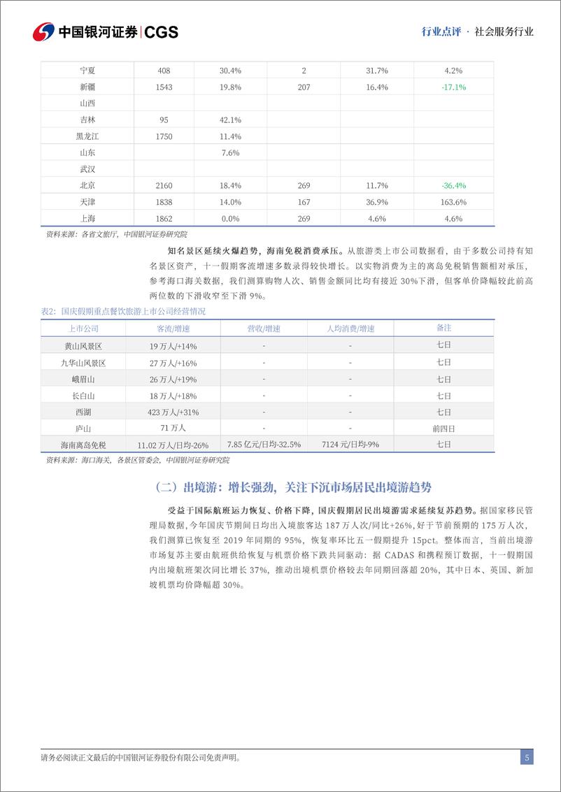 《社会服务行业国庆假期文旅数据点评：出境游增长强劲，旅游消费力环比回升-241008-银河证券-10页》 - 第5页预览图