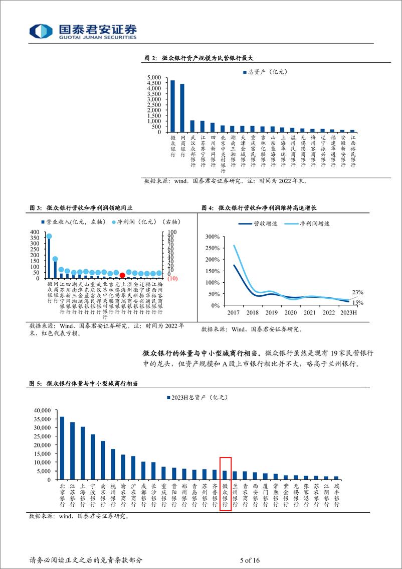 《商业银行业微众银行报告：专注小微的互联网银行-240425-国泰君安-16页》 - 第5页预览图