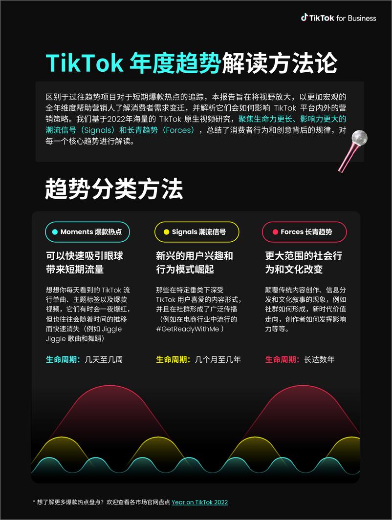 《Tiktok2023全球流行趋势报告》 - 第3页预览图
