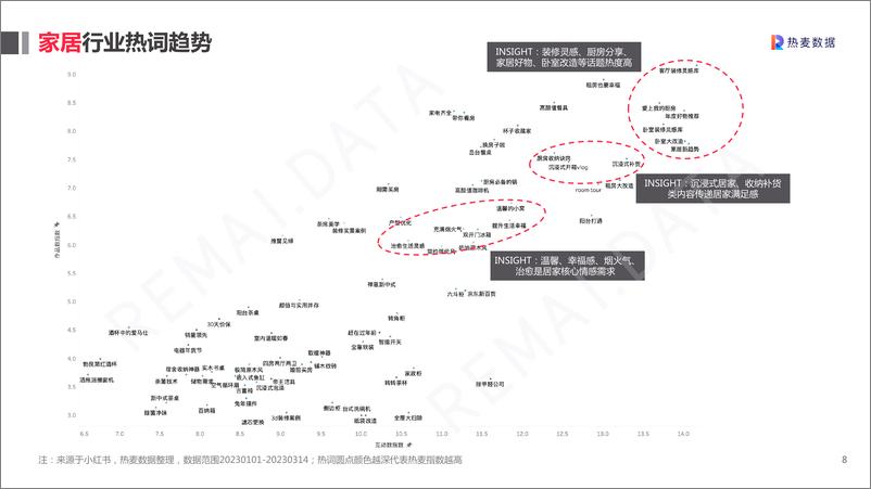 《【热麦数据】2023Q1小红书冰箱营销热点报告》 - 第8页预览图