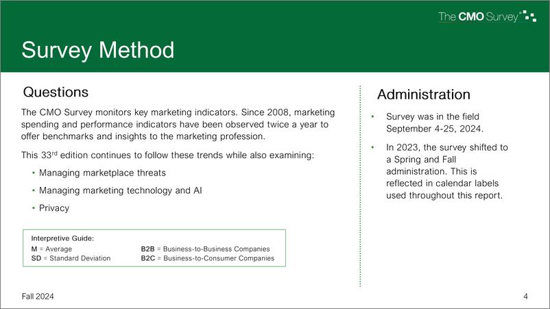 《2024年秋季CMO调查报告-78页》 - 第4页预览图