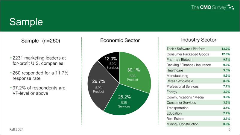 《2024年秋季CMO调查报告-78页》 - 第5页预览图