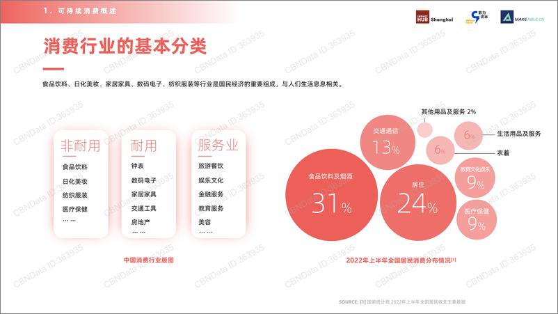 《2022消费行业可持续转型路径及创新机遇-50页》 - 第7页预览图