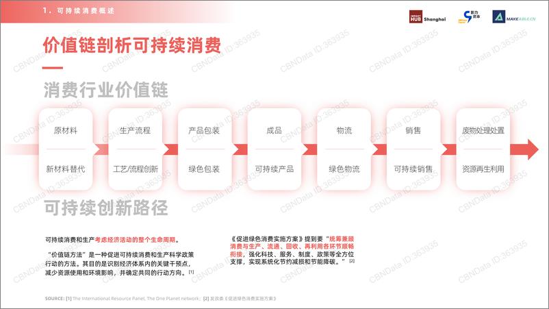 《2022消费行业可持续转型路径及创新机遇-50页》 - 第8页预览图