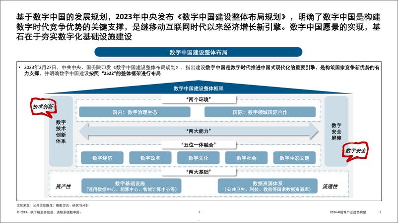 《2023-12-27-德勤-人工智能行业2024AI智算产业趋势展望：数据智能时代的到来报告》 - 第5页预览图