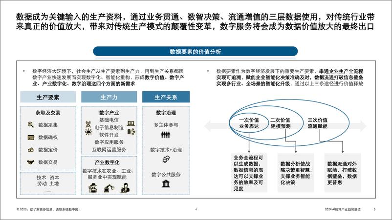 《2023-12-27-德勤-人工智能行业2024AI智算产业趋势展望：数据智能时代的到来报告》 - 第6页预览图