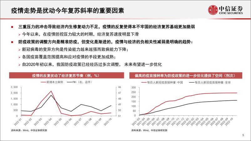 《2023年大类资产配置策略：黎明将至-20221207-中信证券-34页》 - 第6页预览图