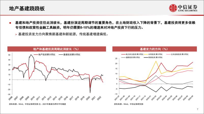 《2023年大类资产配置策略：黎明将至-20221207-中信证券-34页》 - 第8页预览图