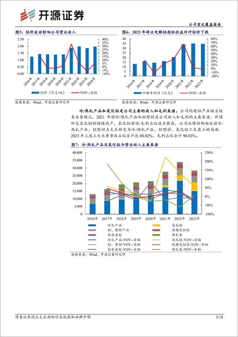 《开源证券-南山铝业-600219-公司首次覆盖报告：一体化布局铝产业链，国内外上下游齐发力助成长》 - 第5页预览图