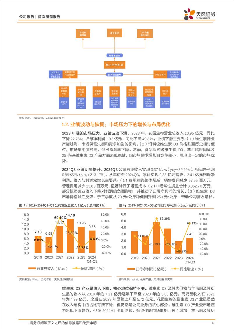 《花园生物(300401)全球VD3一体化龙头，迈向综合性大健康营养企业-241216-天风证券-25页》 - 第6页预览图