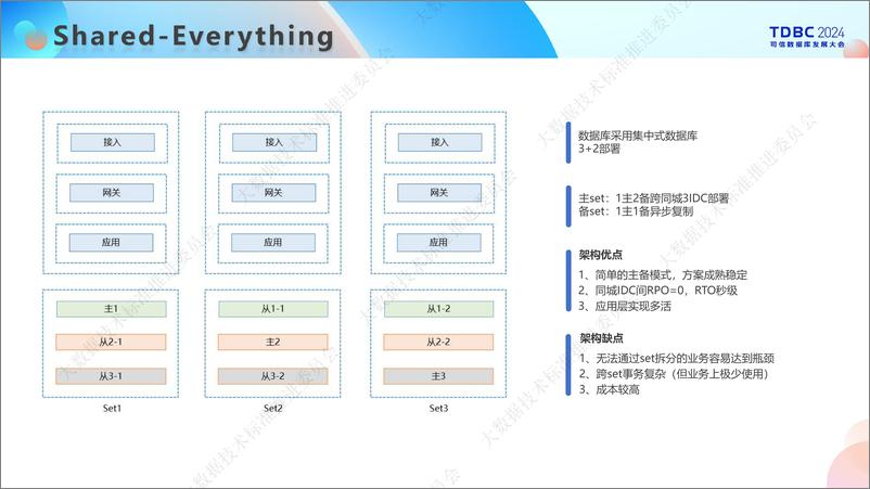 《中移信息_郑鸿健__海量高并发数据库国产化改造及应用》 - 第7页预览图