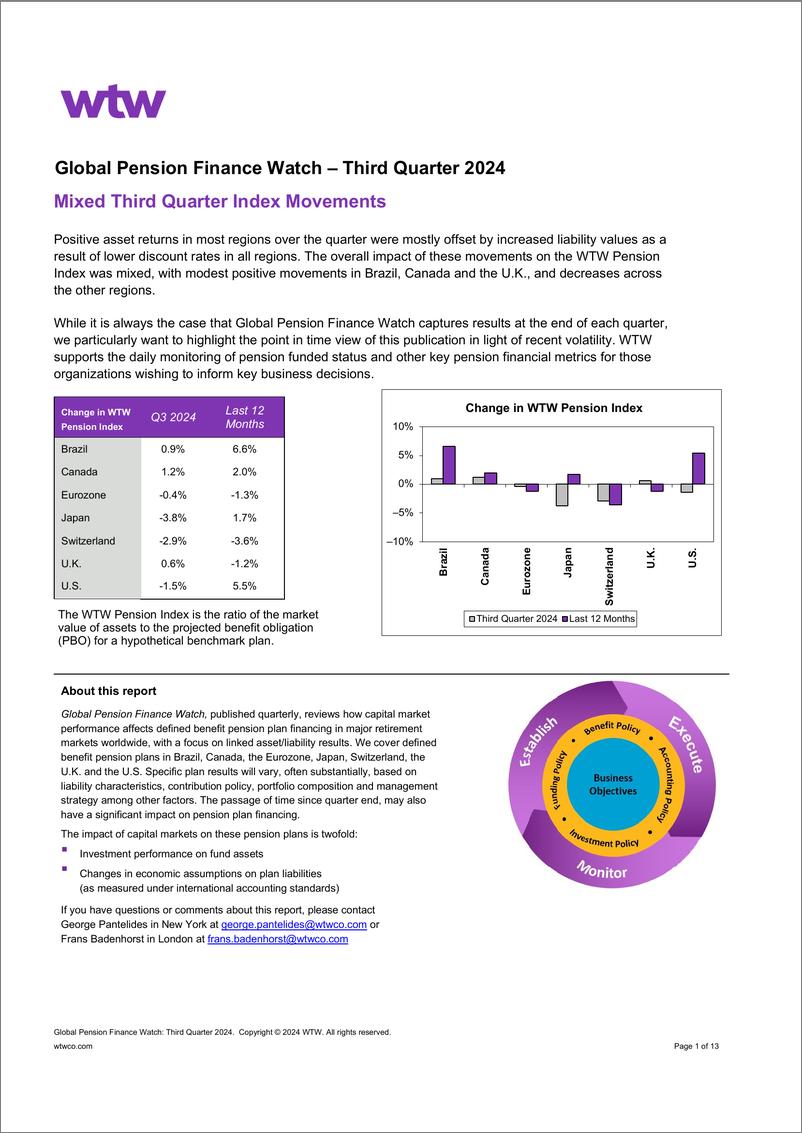 《WTW-全球养老金金融观察-2024年第三季度（英）-13页》 - 第1页预览图