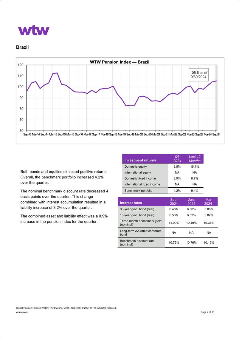 《WTW-全球养老金金融观察-2024年第三季度（英）-13页》 - 第5页预览图