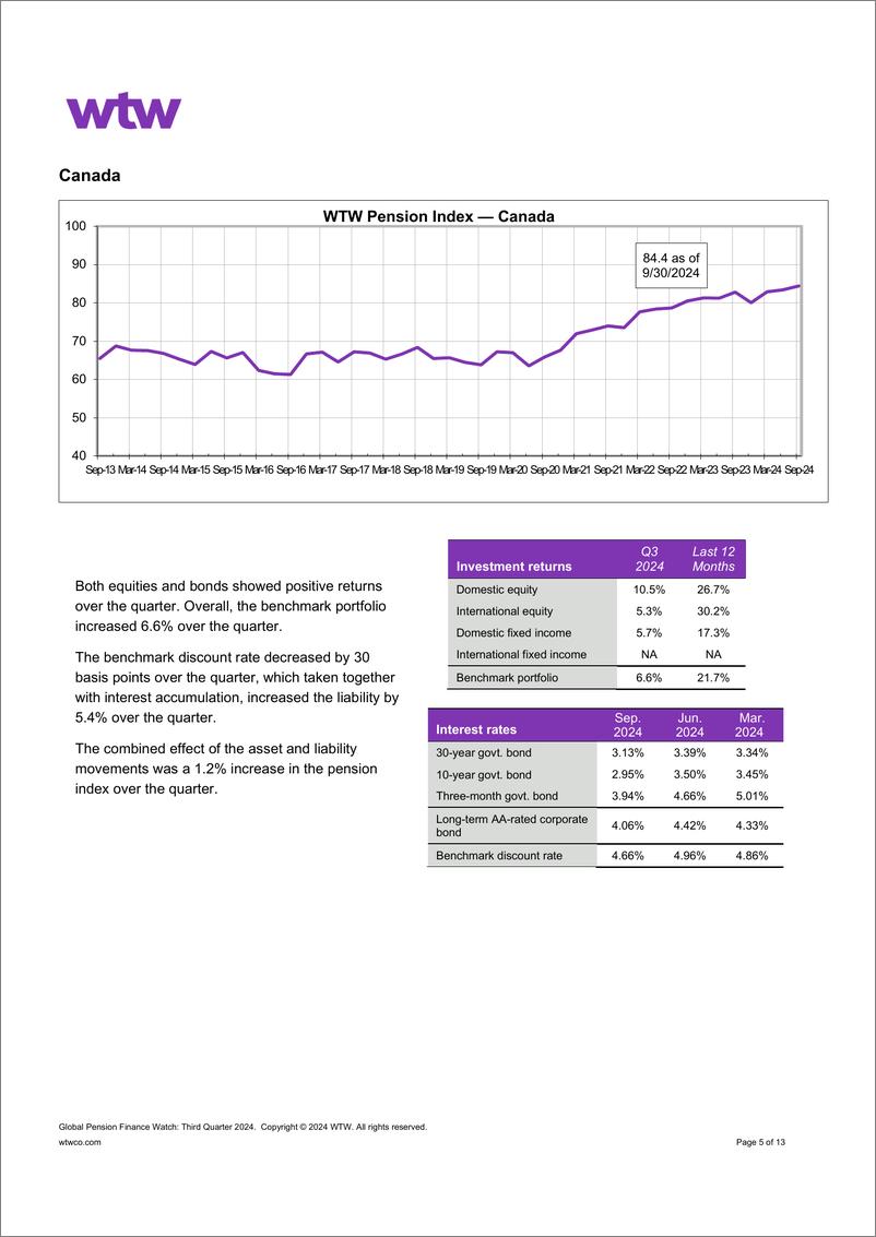 《WTW-全球养老金金融观察-2024年第三季度（英）-13页》 - 第6页预览图