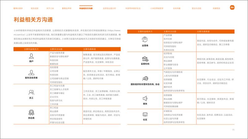 《2023年环境、社会及管治报告-小米集团》 - 第7页预览图