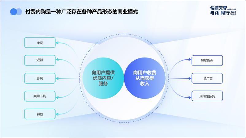 《快应用合作-快速增长的十亿级新商业化模式》 - 第4页预览图