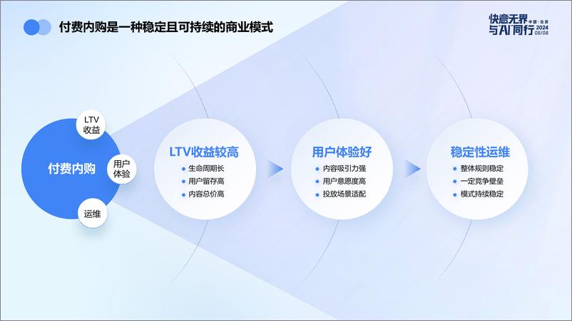 《快应用合作-快速增长的十亿级新商业化模式》 - 第5页预览图