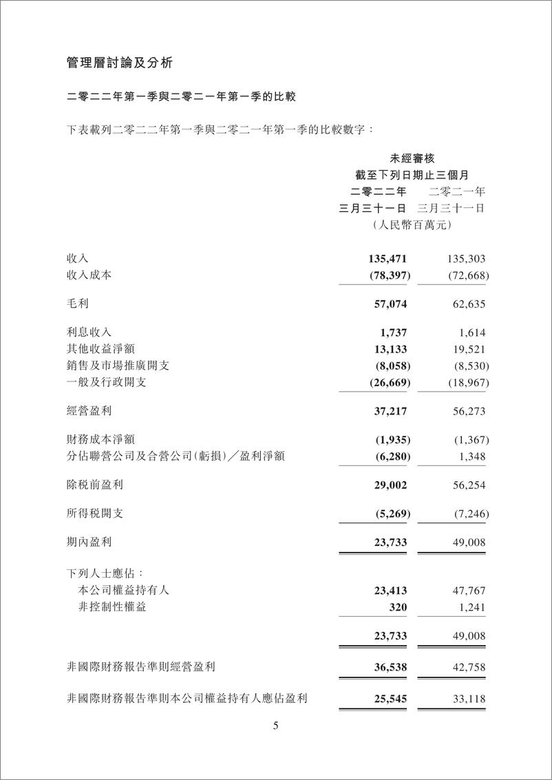 《2022年第一季腾讯财报港交所版-49页》 - 第6页预览图