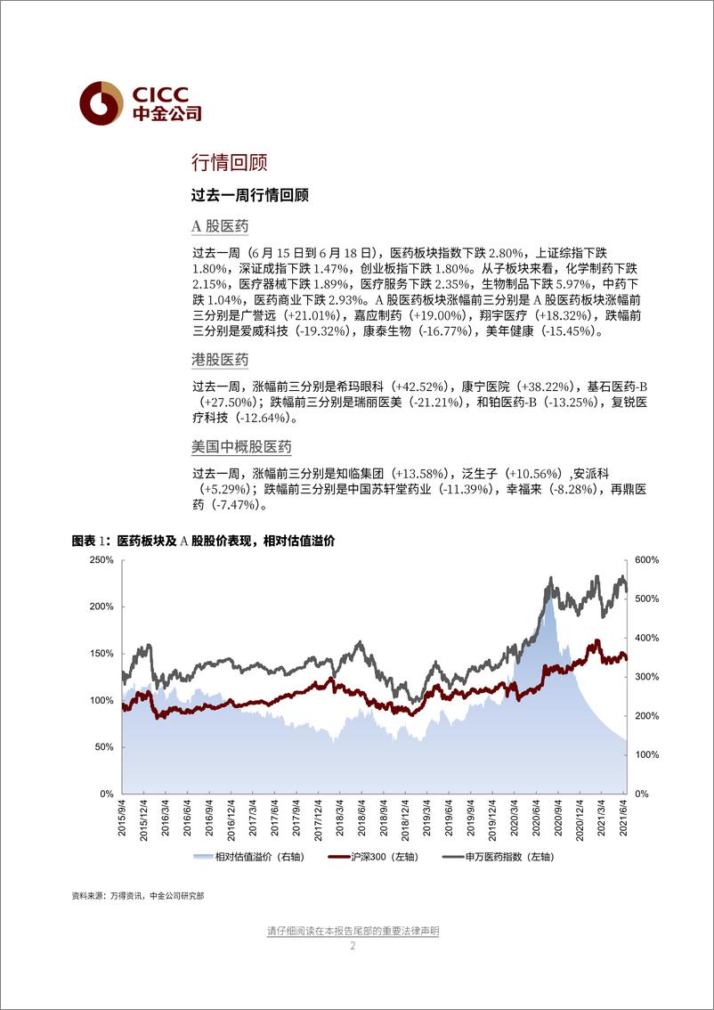 《医疗健康行业：板块分化，继续关注创新和医疗消费主题-20210621-中金公司-13页》 - 第2页预览图