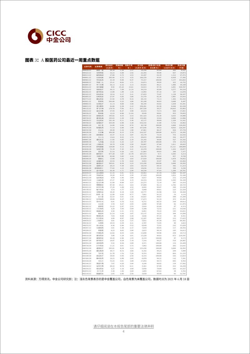 《医疗健康行业：板块分化，继续关注创新和医疗消费主题-20210621-中金公司-13页》 - 第5页预览图