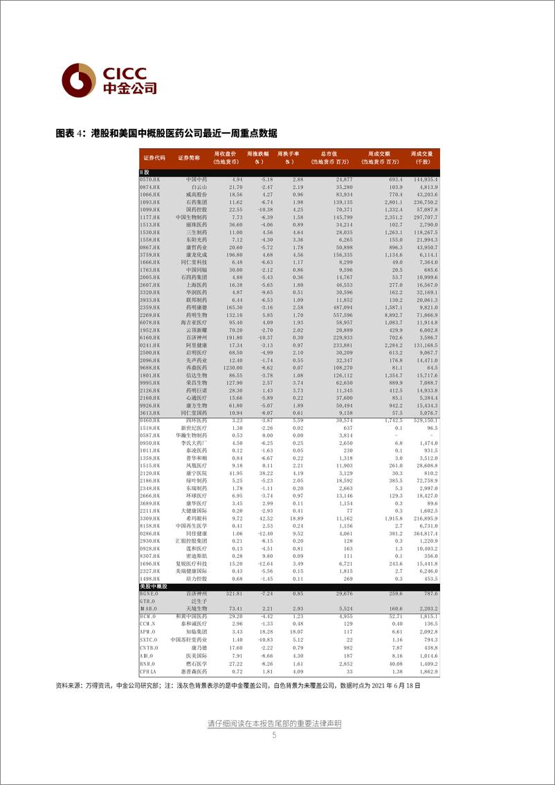 《医疗健康行业：板块分化，继续关注创新和医疗消费主题-20210621-中金公司-13页》 - 第6页预览图