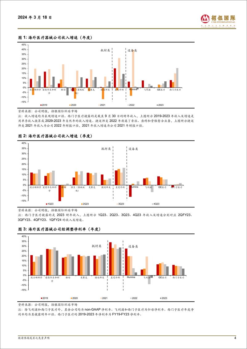 《海外医疗器械行业2023年度业绩剖析：手术市场强劲复苏，设备采购需求逐渐改善-240318-招银国际-67页》 - 第4页预览图