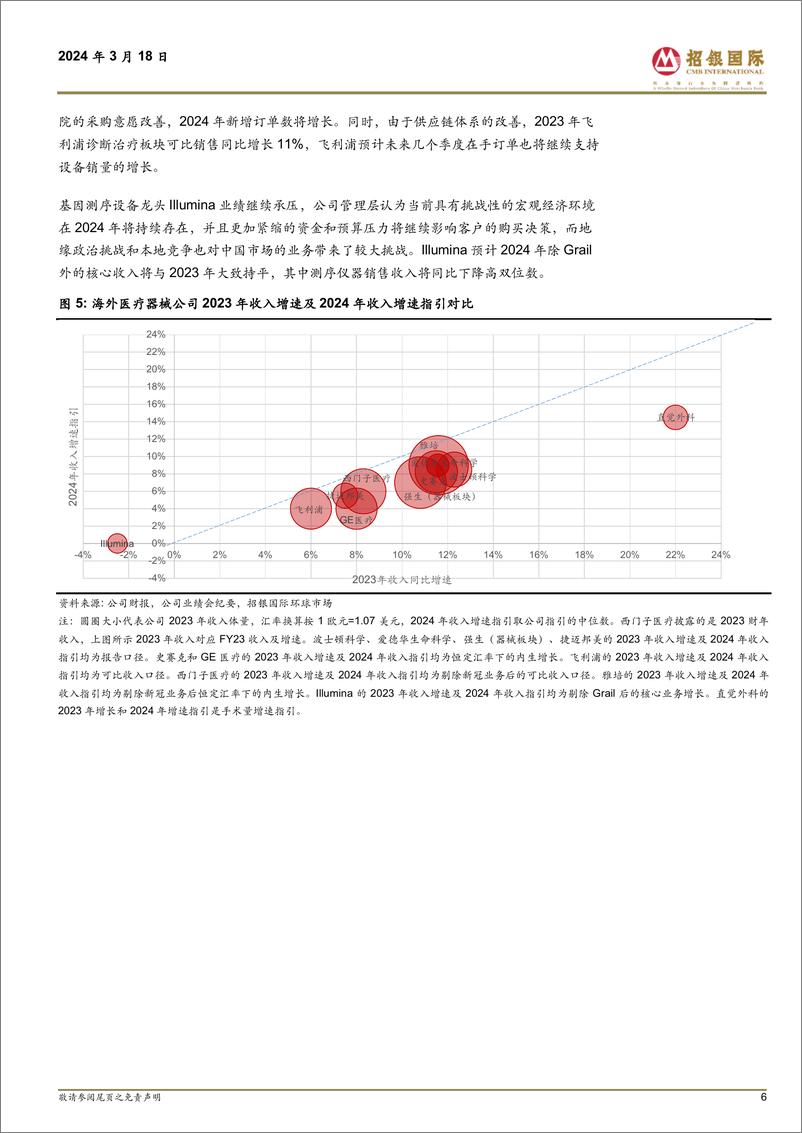 《海外医疗器械行业2023年度业绩剖析：手术市场强劲复苏，设备采购需求逐渐改善-240318-招银国际-67页》 - 第6页预览图