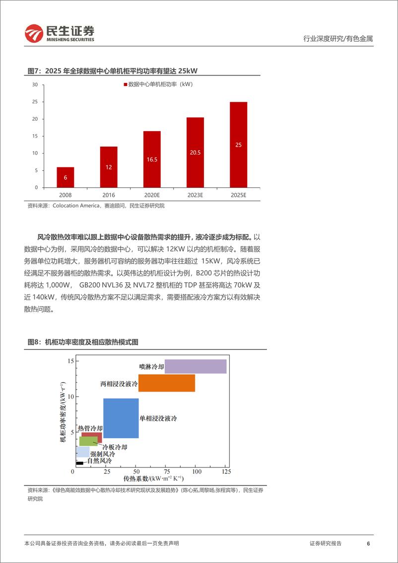 《民生证券-AI液冷行业深度报告_液冷进入新纪元》 - 第6页预览图